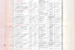 攻防俱佳！库里半场6中4&三分3中3贡献14分2帽 正负值+13